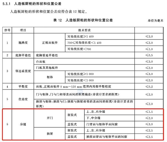 欧派家居被消费者投诉“合同约定质量标准违背国标”专家称条款无效企业应承担违约责任