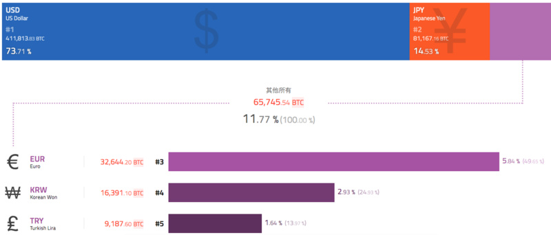 BTC周报 | 币价周内上涨1.8%，大额转账下跌28%；全网算力上涨7%（12.2-12.8）