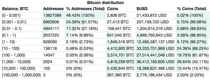 BTC周报 | 币价周内上涨1.8%，大额转账下跌28%；全网算力上涨7%（12.2-12.8）