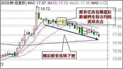 史上最精准逃顶形态——钓鱼线，主力虚假拉升出货，建议坚决离场，晚了至少要吃三个跌停