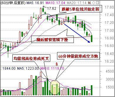 史上最精准逃顶形态——钓鱼线，主力虚假拉升出货，建议坚决离场，晚了至少要吃三个跌停