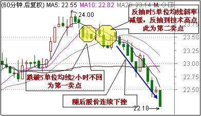 史上最精准逃顶形态——钓鱼线，主力虚假拉升出货，建议坚决离场，晚了至少要吃三个跌停