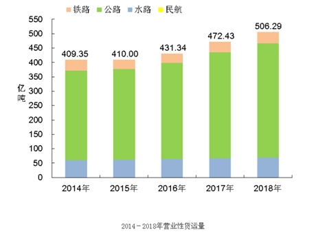 铁路专用线建不了、太难接、用不起，亟需各方共同发力