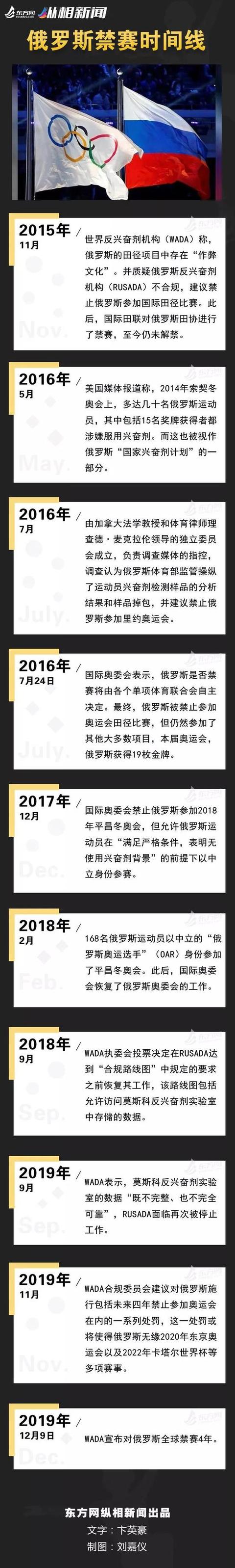 oar代表哪個國家（遭遇體育史上最重處罰 俄羅斯到底干了什么？）