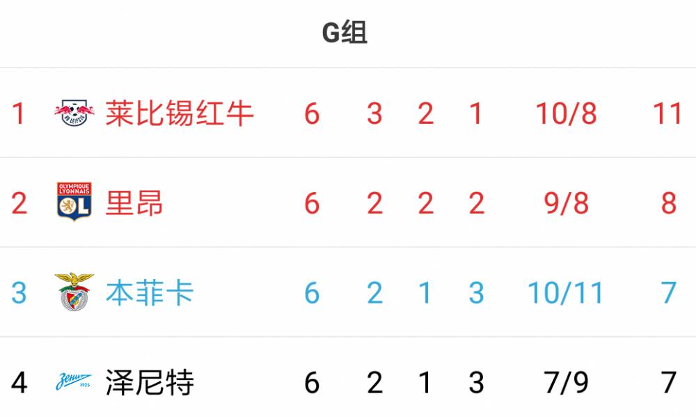 西甲法甲意甲什么意思（欧冠16强全部出炉：英超&amp;西甲×4，意甲&amp;德甲×3，法甲×2）