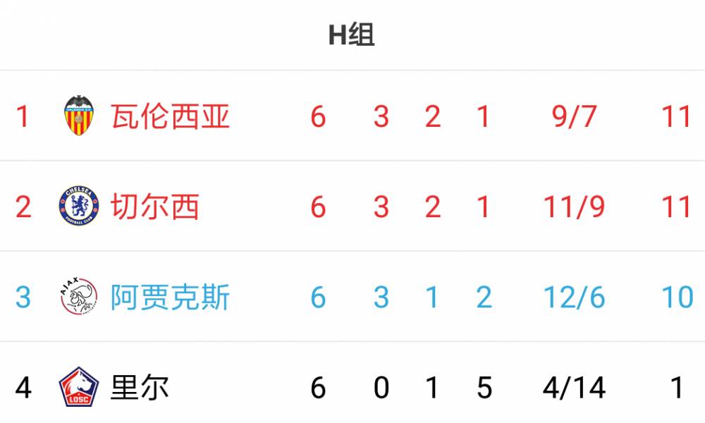 西甲法甲意甲什么意思（欧冠16强全部出炉：英超&amp;西甲×4，意甲&amp;德甲×3，法甲×2）