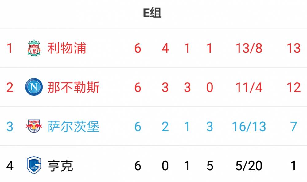 西甲法甲意甲什么意思（欧冠16强全部出炉：英超&amp;西甲×4，意甲&amp;德甲×3，法甲×2）