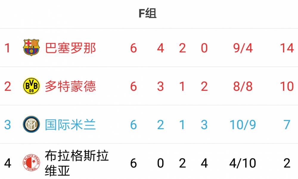 西甲法甲意甲什么意思（欧冠16强全部出炉：英超&amp;西甲×4，意甲&amp;德甲×3，法甲×2）