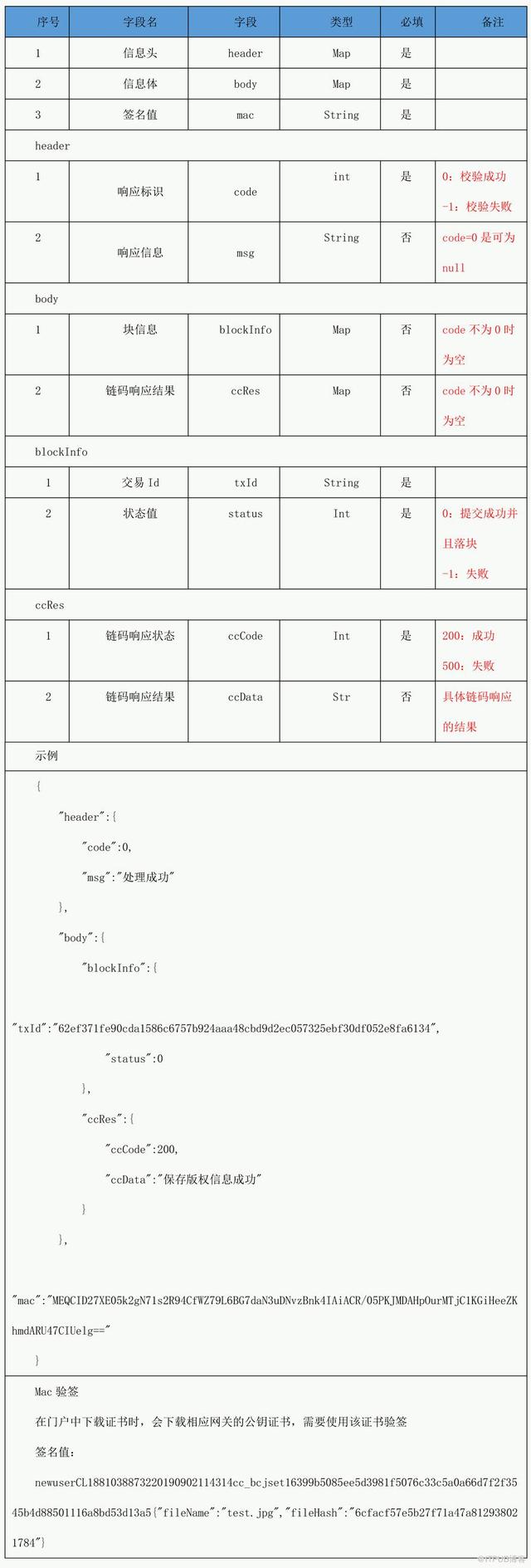 使用BSN一天学会区块链开发-golang篇 | 火星技术帖