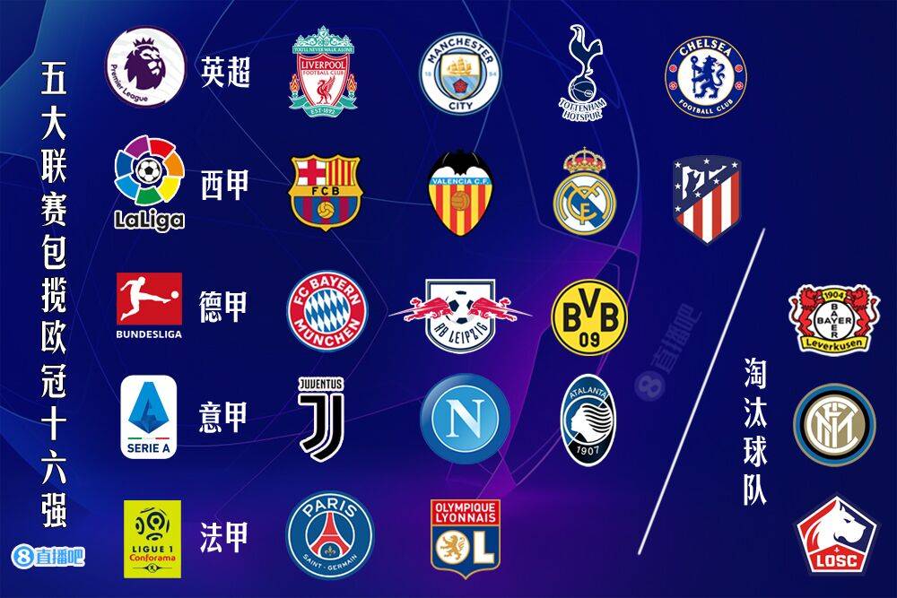 西甲法甲意甲什么意思（欧冠16强全部出炉：英超&amp;西甲×4，意甲&amp;德甲×3，法甲×2）-趣拿体育
