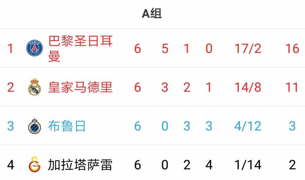 西甲法甲意甲什么意思（欧冠16强全部出炉：英超&amp;西甲×4，意甲&amp;德甲×3，法甲×2）