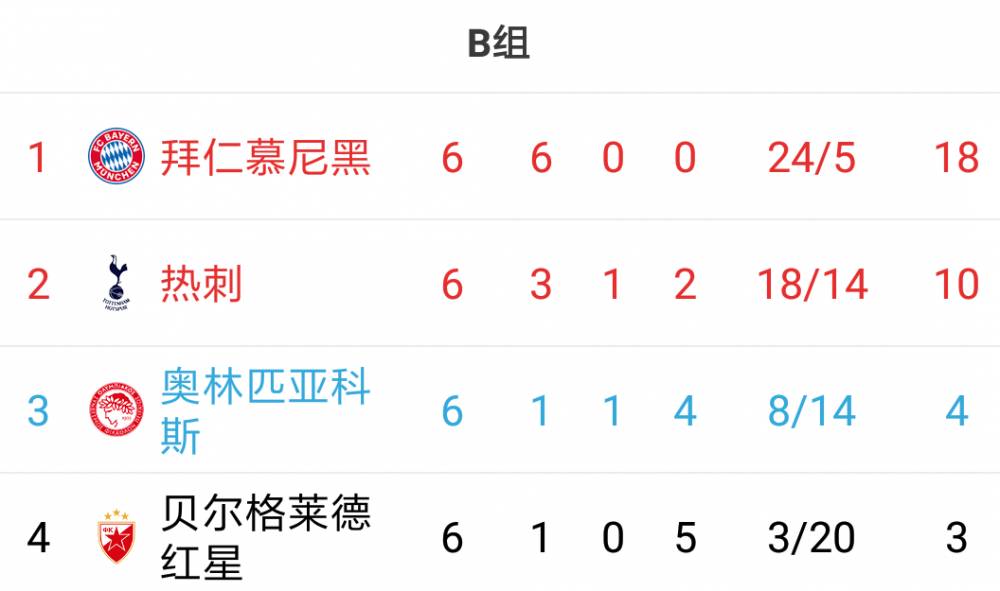 西甲法甲意甲什么意思（欧冠16强全部出炉：英超&amp;西甲×4，意甲&amp;德甲×3，法甲×2）