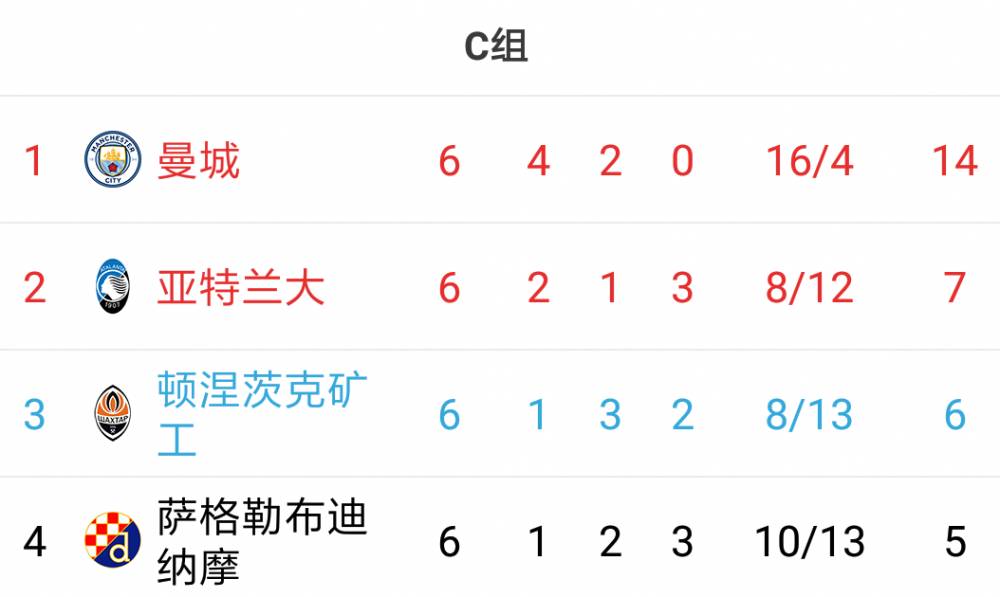 西甲法甲意甲什么意思（欧冠16强全部出炉：英超&amp;西甲×4，意甲&amp;德甲×3，法甲×2）