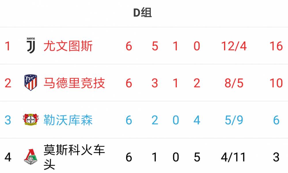 西甲法甲意甲什么意思（欧冠16强全部出炉：英超&amp;西甲×4，意甲&amp;德甲×3，法甲×2）