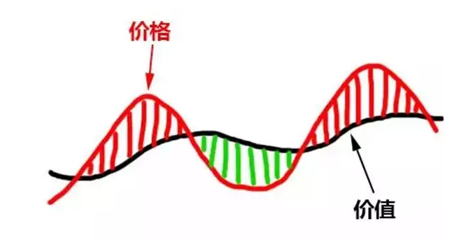 「市盈率盈余」什么是市盈率估值法（股票估值的五种方法）