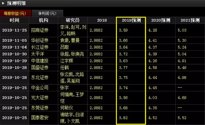 暴走A股：股票估值的五种方法——市盈率法