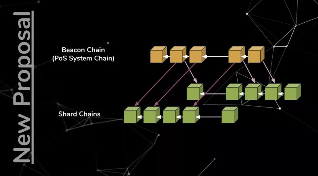 一文弄懂区块链的分片 | 火星技术帖