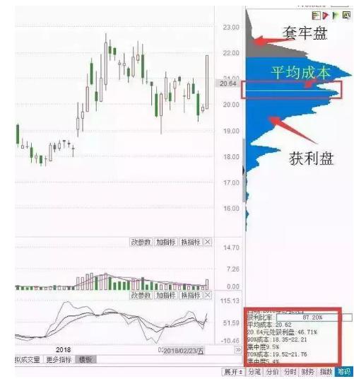 「筹码密集」什么是筹码集中度（一旦“筹码集中度”达到12%意味着如何）