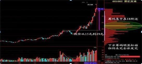 一位犹太人告诉你：一旦“筹码集中度”达到12%，不留任何仓位，全部买进，股票个个都涨停