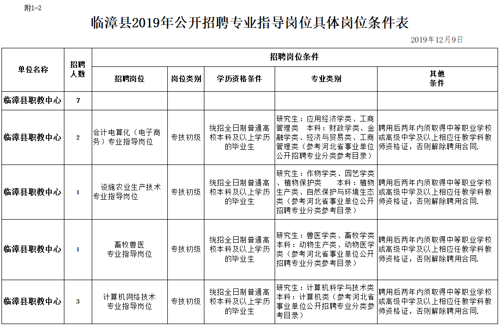 邯郸市内最新招聘信息（事业单位事业编）