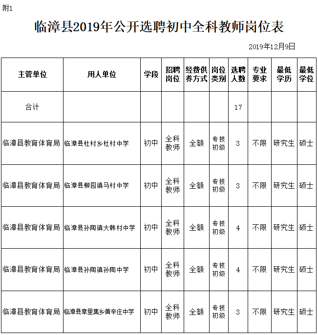 邯郸市内最新招聘信息（事业单位事业编）