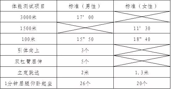 航空安全员需要什么条件（安全员报名入口官网）-第4张图片-巴山号