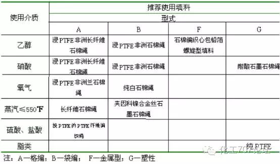 「修机」阀门选对了没？这些阀门材质，你分得清吗？