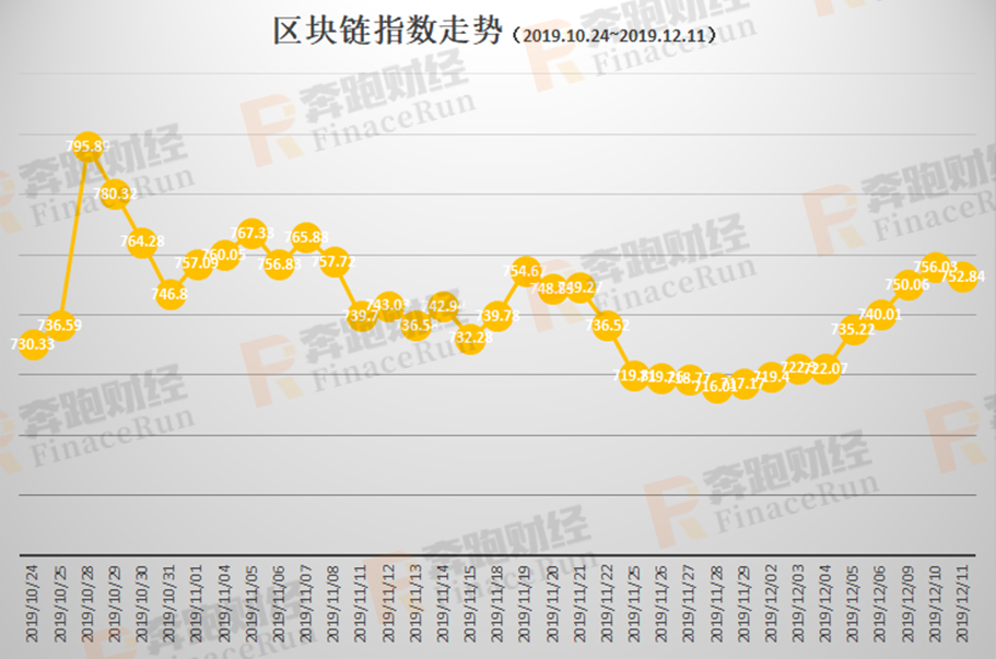 2019年A股区块链上市公司最新全面整理