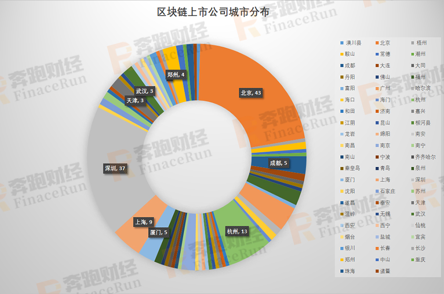 2019年A股区块链上市公司最新全面整理