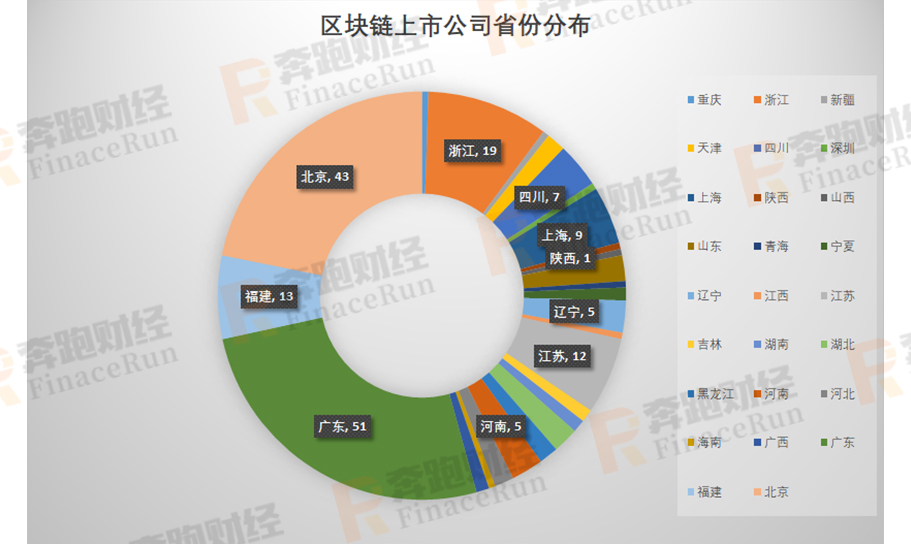 2019年A股区块链上市公司最新全面整理