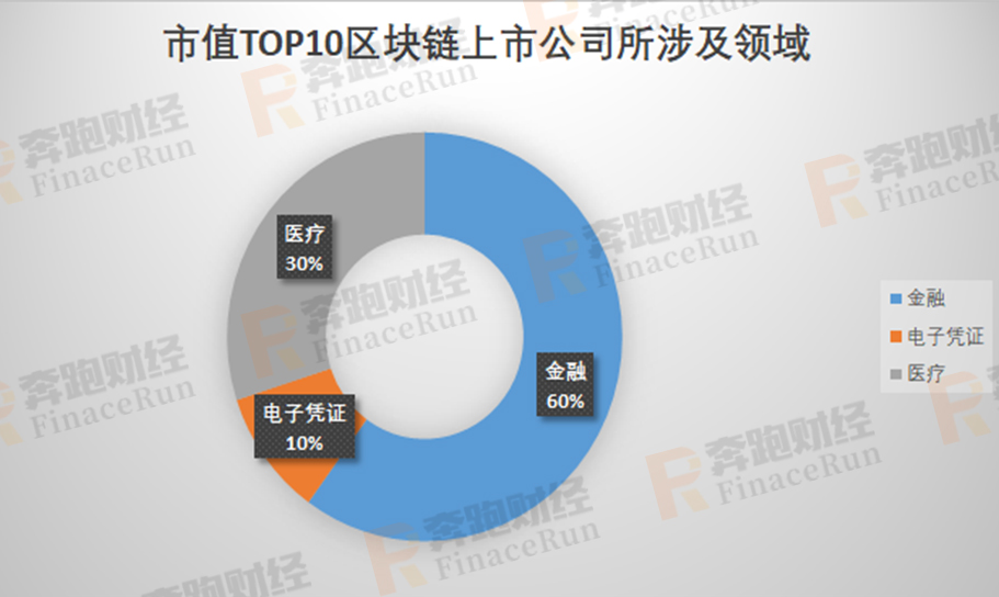 2019年A股区块链上市公司最新全面整理