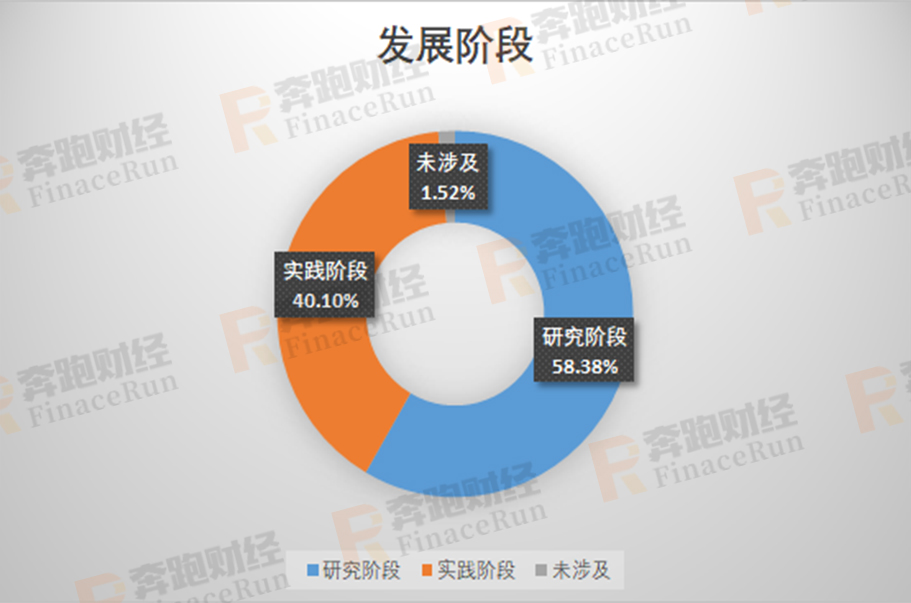 2019年A股区块链上市公司最新全面整理