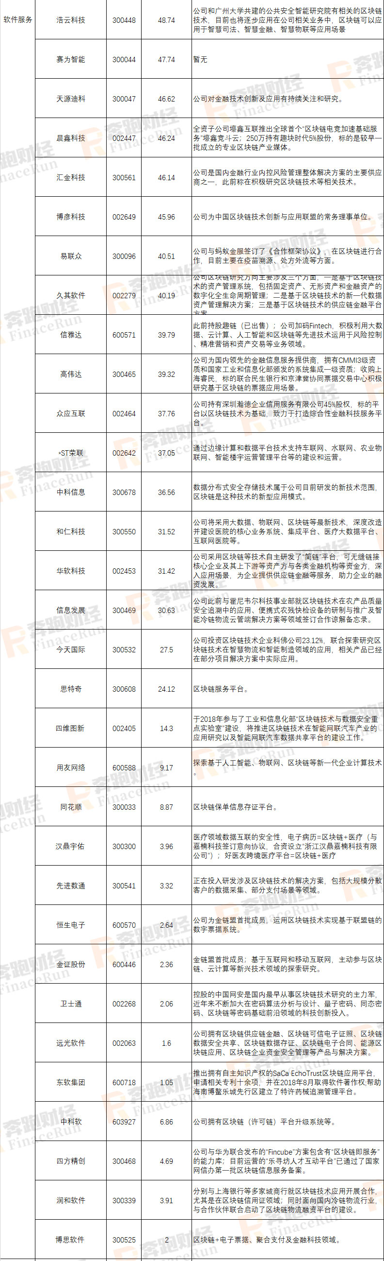 2019年A股区块链上市公司最新全面整理