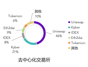 底层公链行业报告：国产公链未来应积极协助政企开发联盟链