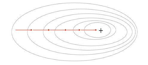 最優化中梯度的幾何意義數學圖形