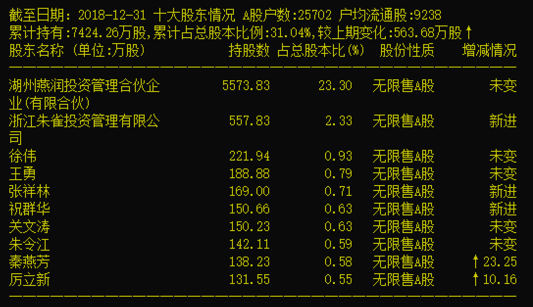 牛散朱康军第4度被罚，疑操纵掌舵上市公司股价，巨亏4.3亿