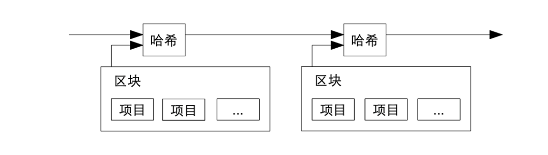 今日推荐 | 区块链经济全景与未来：Fintech进化引擎（上）