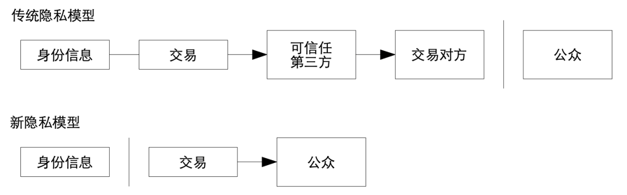 今日推荐 | 区块链经济全景与未来：Fintech进化引擎（上）