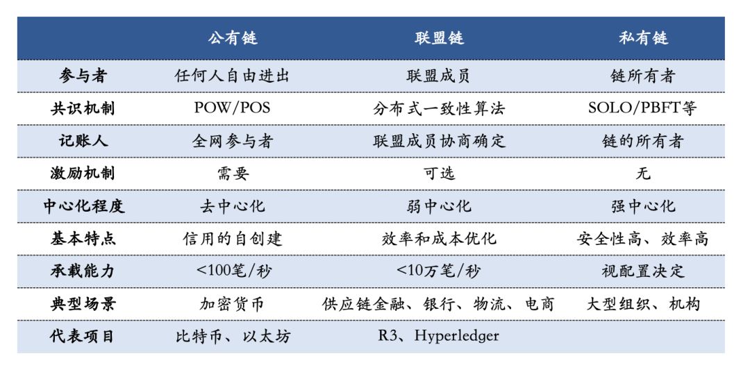 今日推荐 | 区块链经济全景与未来：Fintech进化引擎（上）