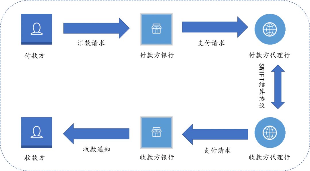 今日推荐 | 区块链经济全景与未来：Fintech进化引擎（上）