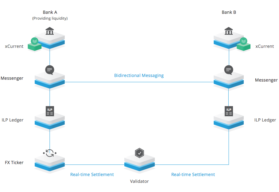 今日推荐 | 区块链经济全景与未来：Fintech进化引擎（上）