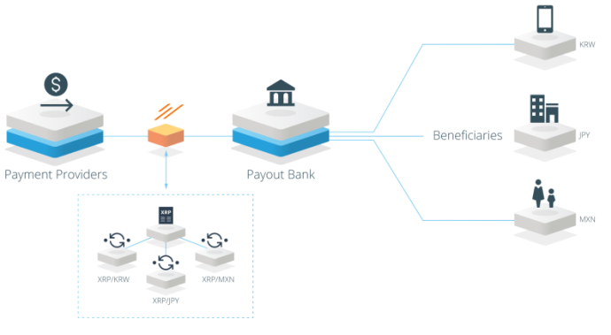 今日推荐 | 区块链经济全景与未来：Fintech进化引擎（上）