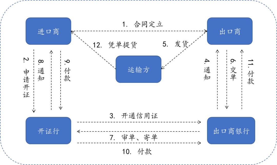 今日推荐 | 区块链经济全景与未来：Fintech进化引擎（上）