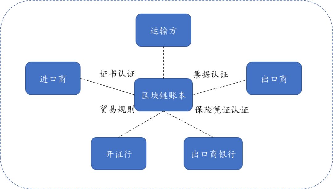 今日推荐 | 区块链经济全景与未来：Fintech进化引擎（上）