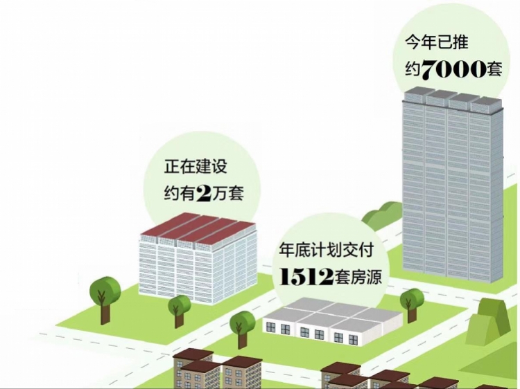 广州今年推了7000套公租房，大学城1512套房源年底交付