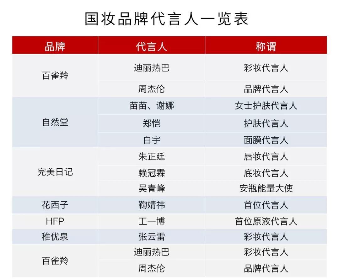 不再做“大牌平替”，国货美妆如何逆袭？