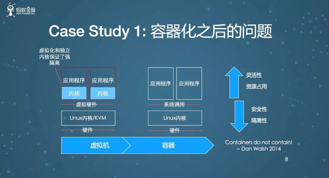 防止开源的加拉帕戈斯综合症，系统软件和开源都是手段不是目的