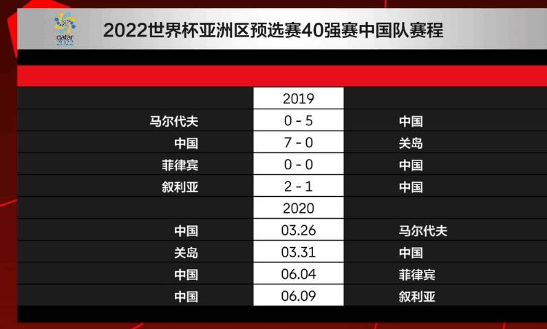 国足2020年40强赛赛程：主场连战菲律宾叙利亚