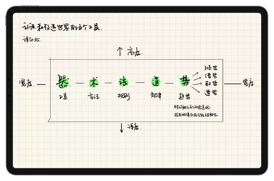 2019年，花了1644元买软件，值得吗？