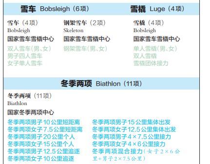 奥运会 哪些项目(7个大项，109个小项，北京冬奥会比赛项目名称发布)